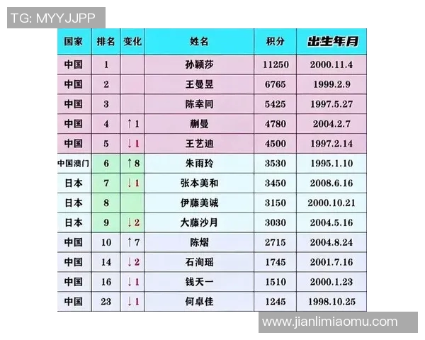 中国体育明星财富排行榜揭晓谁是最富有的运动员与他们的成功故事 中国体育明星财富排行榜揭晓谁是最富有的运动员与他们的成功故事