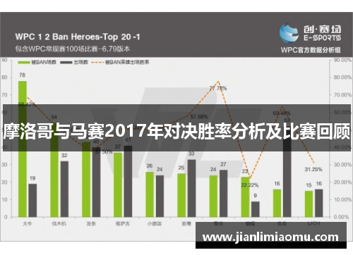 摩洛哥与马赛2017年对决胜率分析及比赛回顾